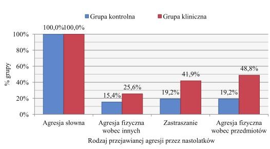 12 J. Gliwka, L.