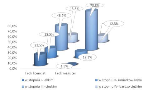 24 M. Rachoń, B. Biernacka, Ocena poziomu wiedzy studentów pielęgniarstwa I roku studiów licencjackich.