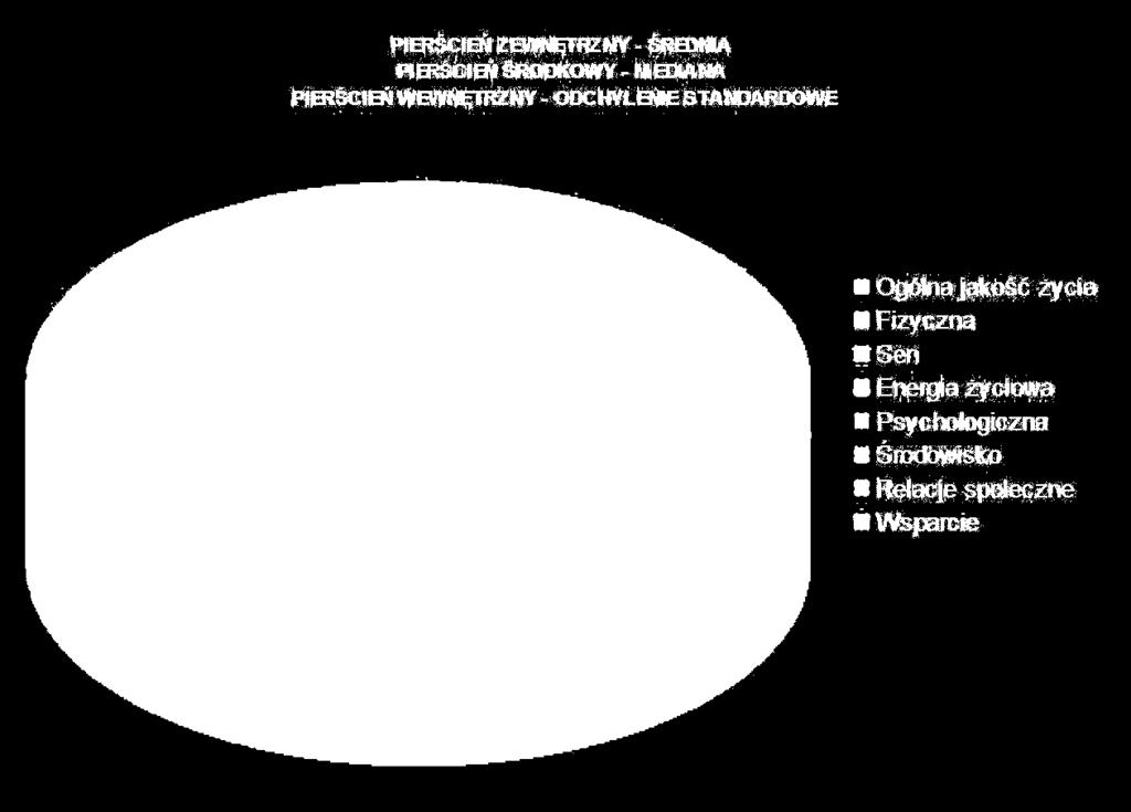 Metodą badawczą zastosowaną w badaniach był sondaż diagnostyczny.
