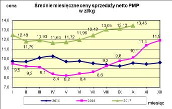w proszku.