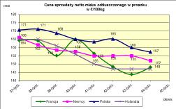 masła ekstra w blokach.
