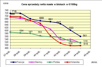 PORÓWNANIE REDNICH MIESI
