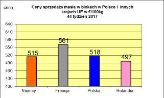 PODSTAWOWYCH PRODUKTÓW