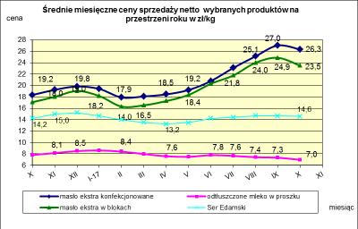 IV. MIESI CZNY WSKAŹNIK ZMIANY CENY PRODUKTÓW MLECZARSKICH MONITOROWANYCH W RAMACH ZSRIR w 2017r.