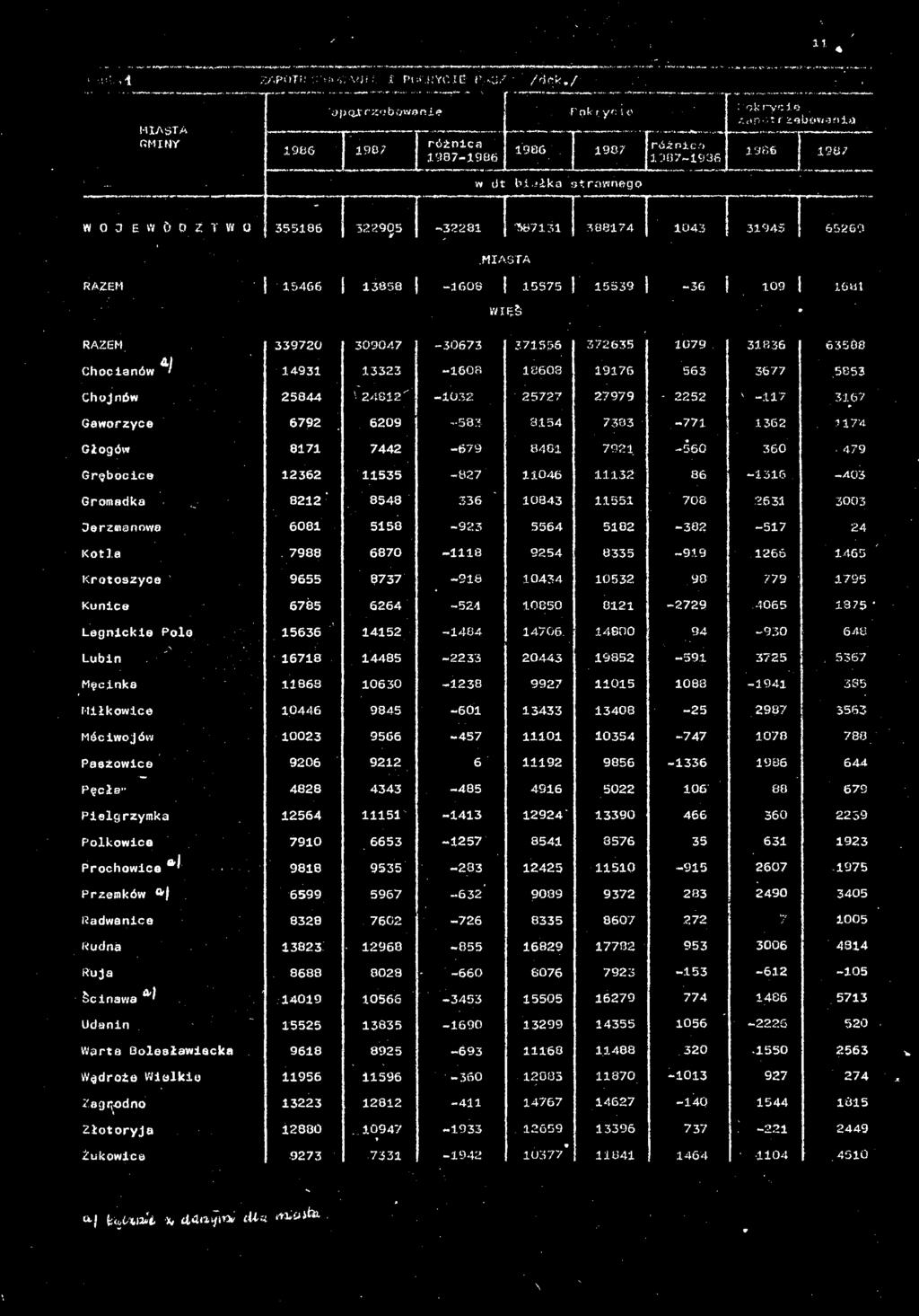 Chocianów 4 339720 309047-30673 371556 372635 1079 31836 63508 Chojnów 3167