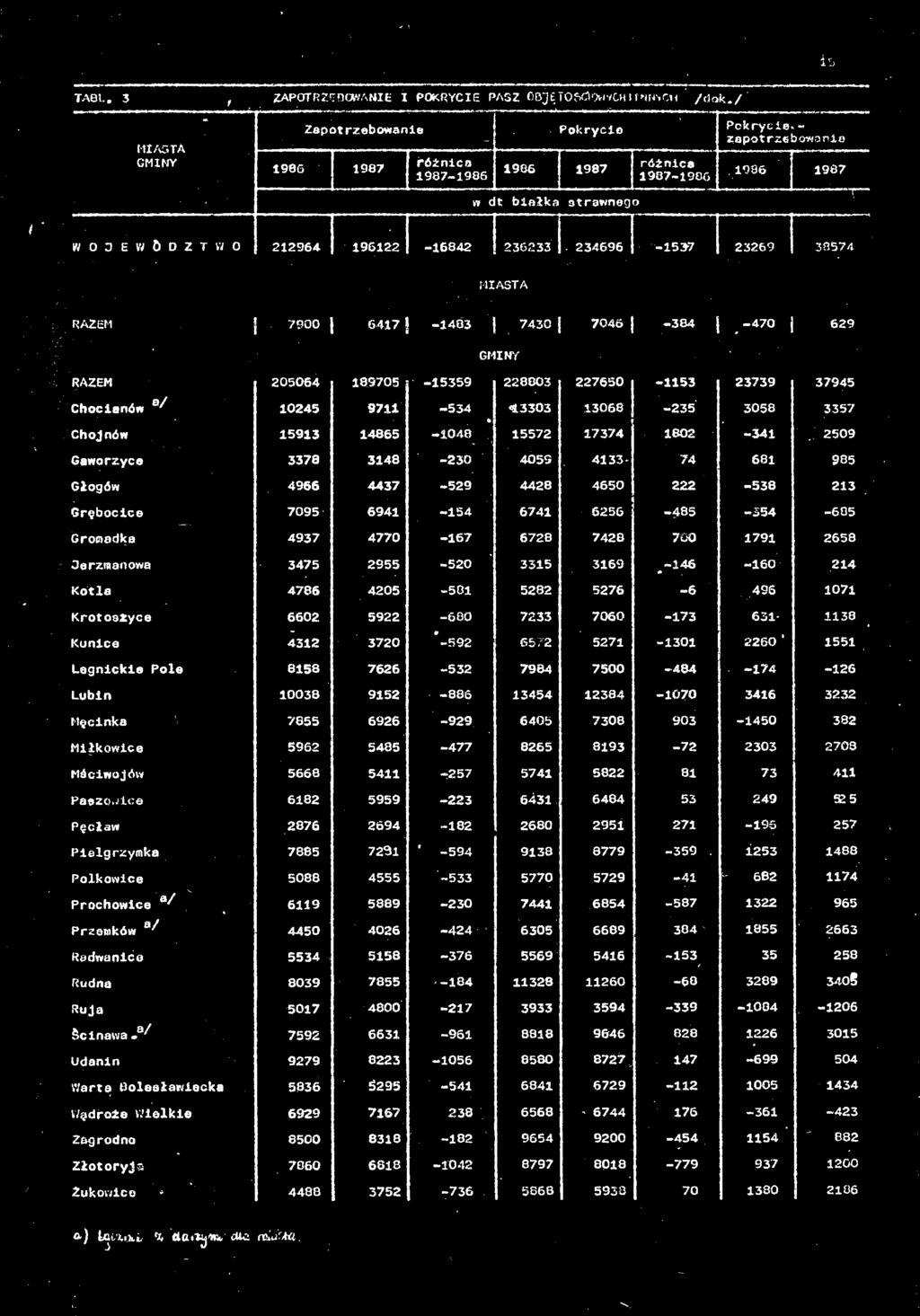 RAZ» 6417 7046, -384-470 629 Chocianów Chojnów Gaworzyce,-146 Krotoszyce Legnickie