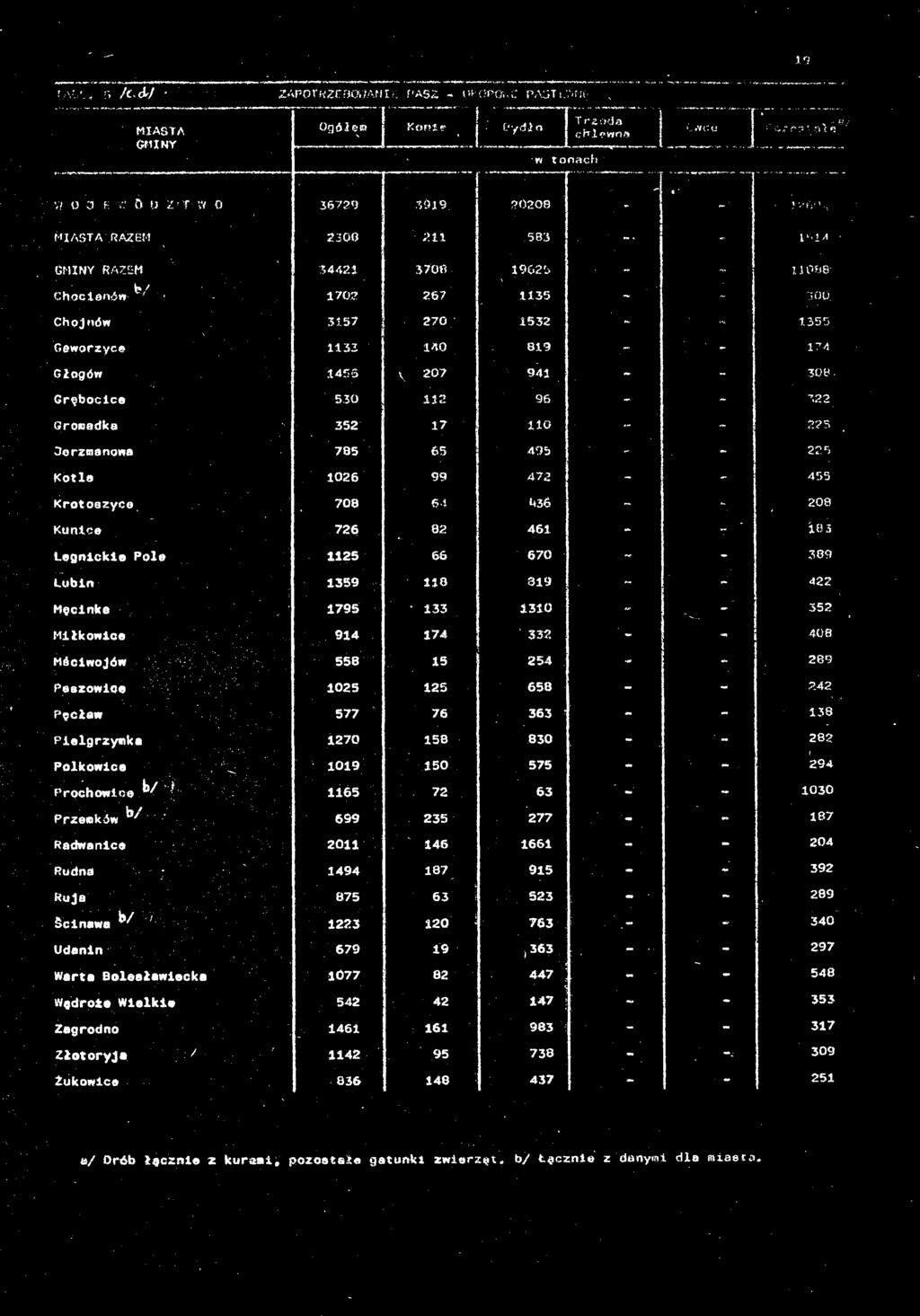 242 Pielgrzymka Polkowice 294 Prochowice k/ Radwanice 363 Warta Bolesławiecka 447 ;