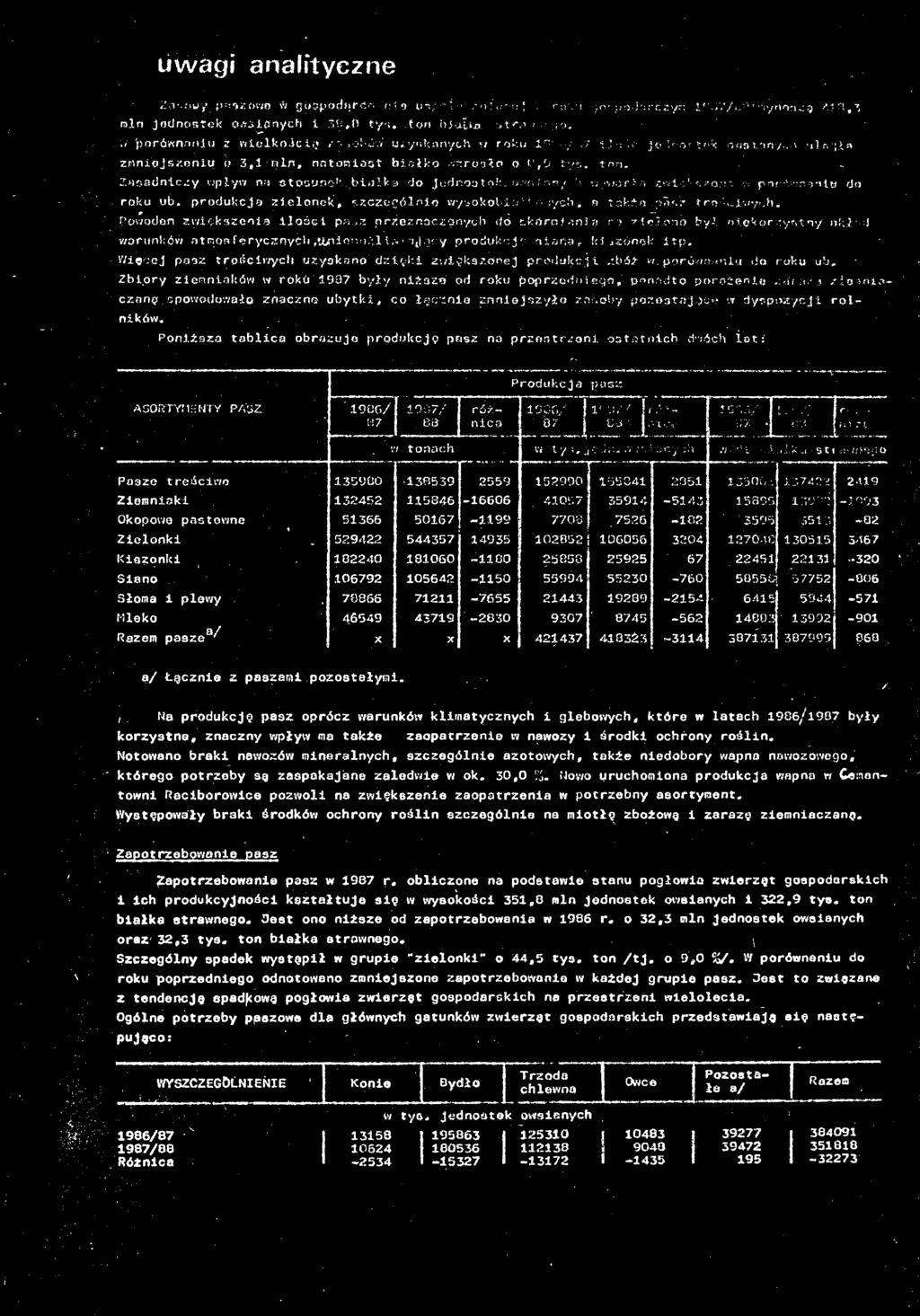 izostajęce w dyspozycji roiasortymenty pasz. 'loev/'f 10-7/ I róż- 8.7 j. 83 j nica i tonach.