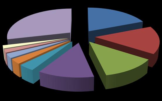 3 WYKRES 1 Prognozy światowej produkcji mięsa drobiu w 2016 r.