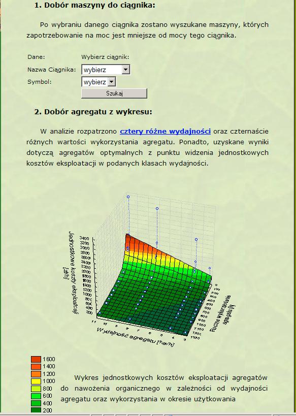 Metoda wyznaczania typoszeregu... Rys. 1.