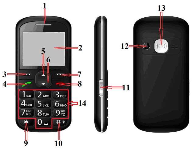 1. Wygląd telefonu wprowadzenie Widok