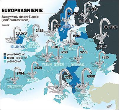 ZASOBY WODY PITNEJ W EUROPIE W Polsce na jednego mieszkańca przypada 1596 m 3 wody.