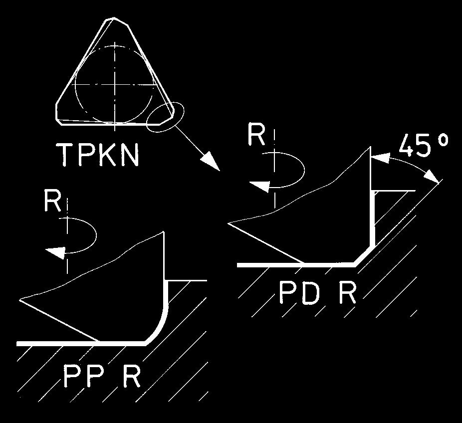 0 125 315 κ r =90 259.