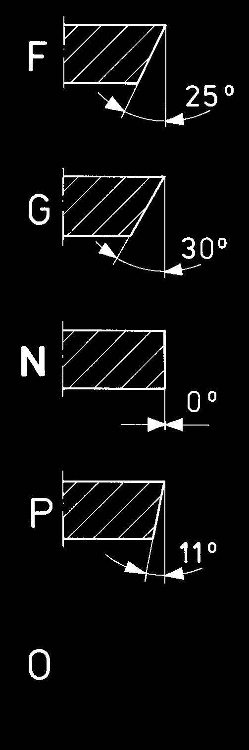 ±0,013 ±0,025 K 1) ±0,025 ±0,025 L 1) ±0,05 ±0,08