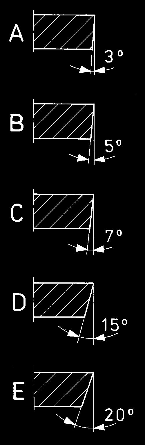±0,005 ±0,025 A 1) ±0,013 ±0,005 ±0,025 F 1) ±0,025