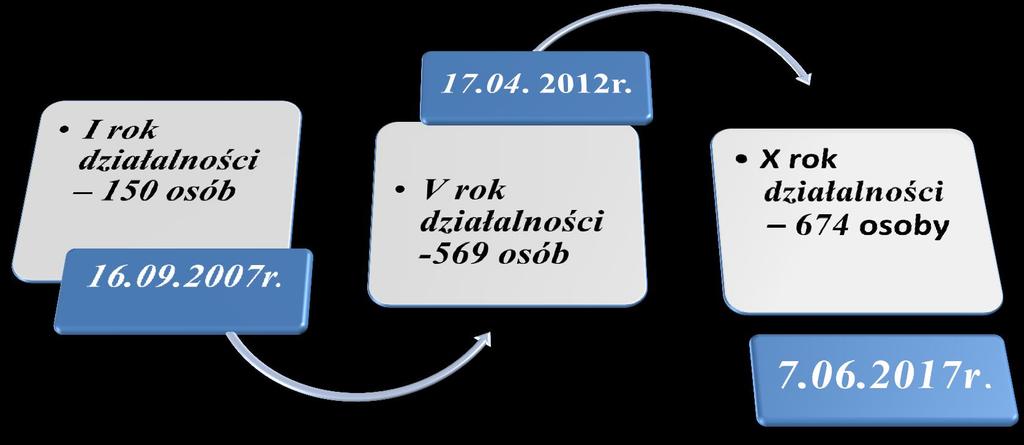Słuchacze