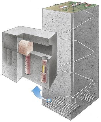 Schemat głębokiego składowiska geologicznego w