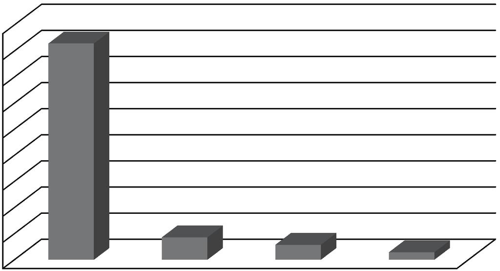 110 Agnieszka Piasecka-Głuszak 90% 82,86% 80% 70