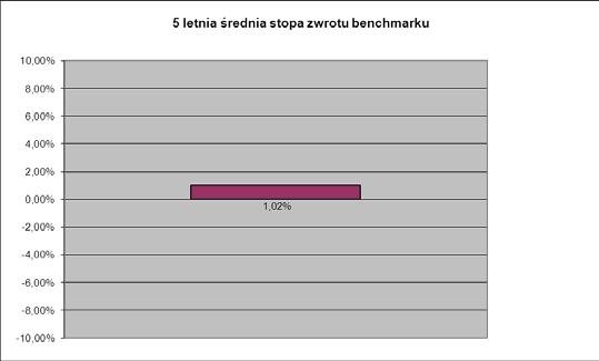 . 14. W Rozdziale III Dane o Funduszu i Subfunduszach podrozdział IIIl AMPLICO SUBFUNDUSZ AKCJI CHIŃSKICH I AZJATYCKICH (zwany dalej również Subfunduszem)