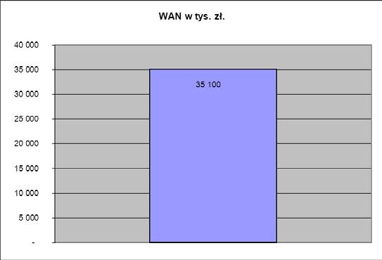 Wskaźnik kosztów całkowitych Subfunduszu WKC litera a) otrzymuje następujące brzmienie: wysokość wskaźnika za rok 2012 6,02 %, b. w pkt. 3.