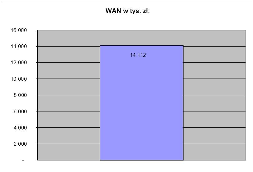 wysokość wskaźnika za rok 2012 4,22 %, b. w pkt. 3.