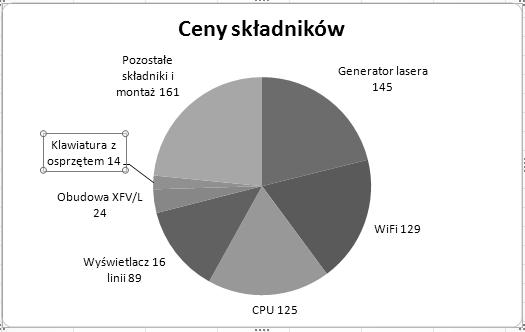 1 widać, że etykieta dotycząca klawiatury została przeniesiona w taki sposób, by nie nakładać się na etykietę obudowy. Rysunek.1. Po drugim kliknięciu zostaje zaznaczona tylko jedna etykieta.