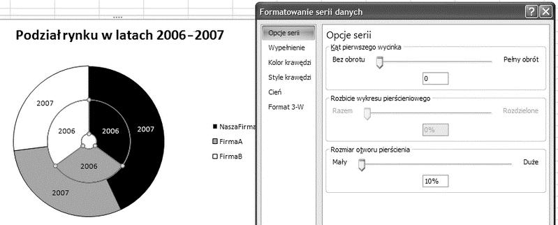 168 Rozdział Tworzenie wykresów pokazujących różnice Aby utworzyć wykres z rysunku.