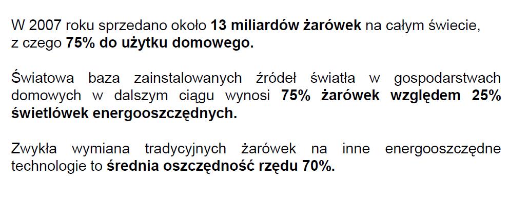 Nowe technologie gwarantują olbrzymie oszczędności energii w