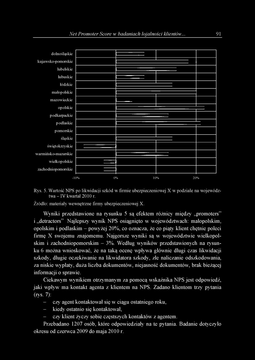 zachodniopomorskie - 10% 0 % 10% 20% Rys. 5. W artość N PS po likw idacji szkód w firm ie ubezpieczeniow ej X w podziale na w ojew ództw a - IV kwartał 2010 r.