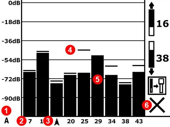 Wykres Optymalizacji Częstotliwości podczas Skanowania 1. Aktualne Górne pasmo 2. Aktualne Dolne pasmo 3.