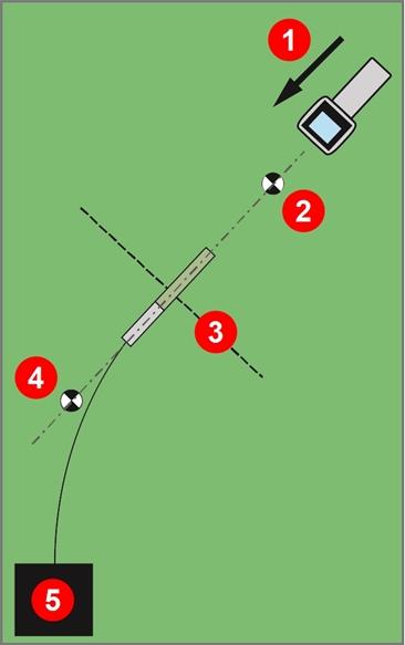 Linia pionu do wyznaczania punktów lokalizacji 1. Linia pionu lub oś pionowa 2. Środek wyświetlacza 3. Przód odbiornika 4.