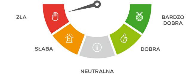 Raport o numerze U1/0000844708/2017 z dnia 2017.10.17, godz 14:16 Nazwa firmy: TESTOWA PL SPÓŁKA Z OGRANICZONĄ ODPOWIEDZIALNOŚCIĄ Adres: UL.