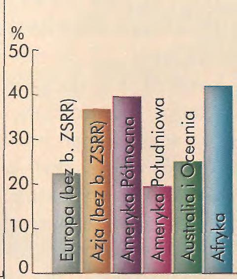 C. Pozostałe grunty i nieużytki ekologiczne Łącznie z Antarktydą pozostałe grunty i nieużytki ekologiczne zajmują około 29% powierzchni lądów.