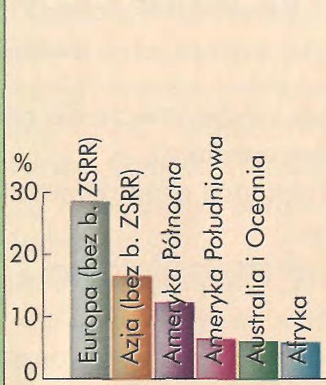 Grunty orne. A. Użytki rolne na świecie grunty orne Największy udział: Bangladesz 67%; Dania 56%; Ukraina 54%; Indie 50%.