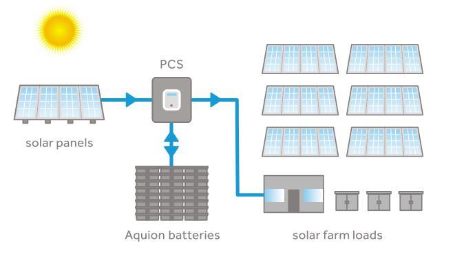 systemu: - 50x M-Line 1,25 MWh - Centralne hybrydowe