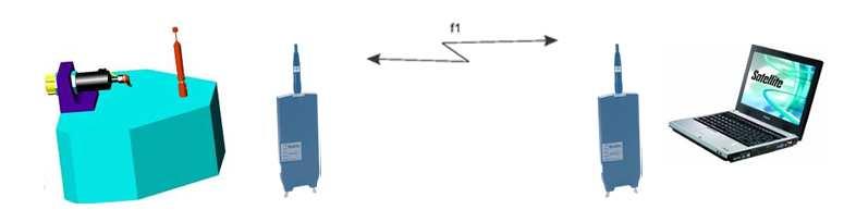 100 M. GIERGIEL, P. MAŁKA b) Rys.4. Schemat struktury systemu sterowania bezprzewodowego robota kołowego m.r.k a) z wykorzystaniem systemu wi-fi, b) z wykorzystaniem radiomodemów Przedstawione rozwiązania zweryfikowano z wykorzystaniem robota kołowego m.