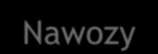 2013 roku Chemia Możliwa presja na ceny produktów OXO w związku ze spadkiem cen surowców Oczekiwanie
