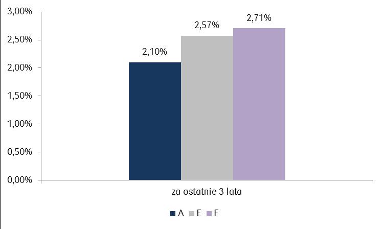 6.3. Za wzorzec służący do oceny efektywności inwestycji w Jednostki Uczestnictwa Funduszu, odzwierciedlający zachowanie się zmiennych rynkowych najlepiej oddających cel i politykę inwestycyjną