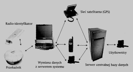 System śledzenia dostaw w