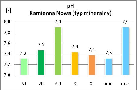 Nazwa: Kamienna Nowa Typ: mineralny Nr