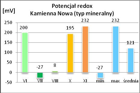 Zmiana odczynu, temperatury, stężenia tlenu