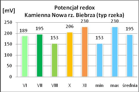 Rysunek 16.