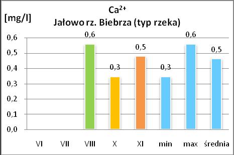 Nazwa: Jałowo rz. Biebrza Typ: rzeka Nr rejestratora: 32021114 Rysunek 19.