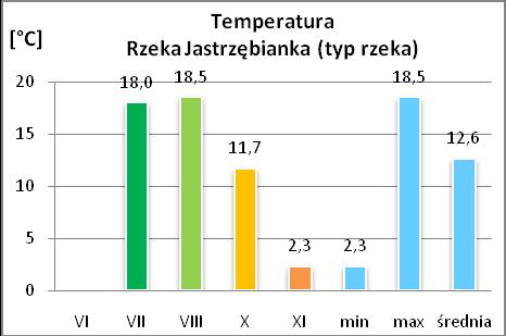 Nazwa: Rzeka Jastrzębianka Typ: rzeka Nr rejestratora: 32020076 Rysunek 23.