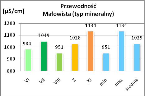 Nazwa: Małowista Typ: mineralny Nr