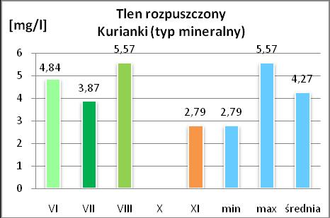 Nazwa: Kurianki Typ: mineralny Nr