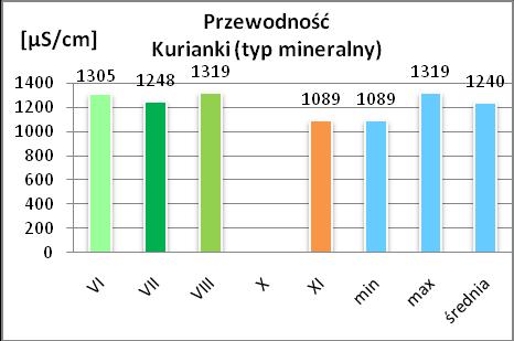 Zmiana odczynu, temperatury, stężenia tlenu