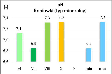 Nazwa: Koniuszki Typ: mineralny Nr