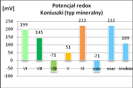 Zmiana odczynu, temperatury, stężenia tlenu