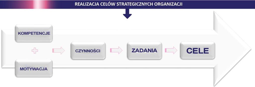 OCENA KOMPETENCJI Karina Popieluch to Asesor certyfikowany przez International Education Society.